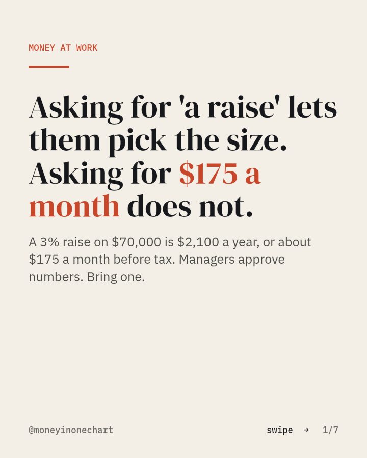 Slide 1 of 7: Asking for 'a raise' lets them pick the size. Asking for $175 a month does not.