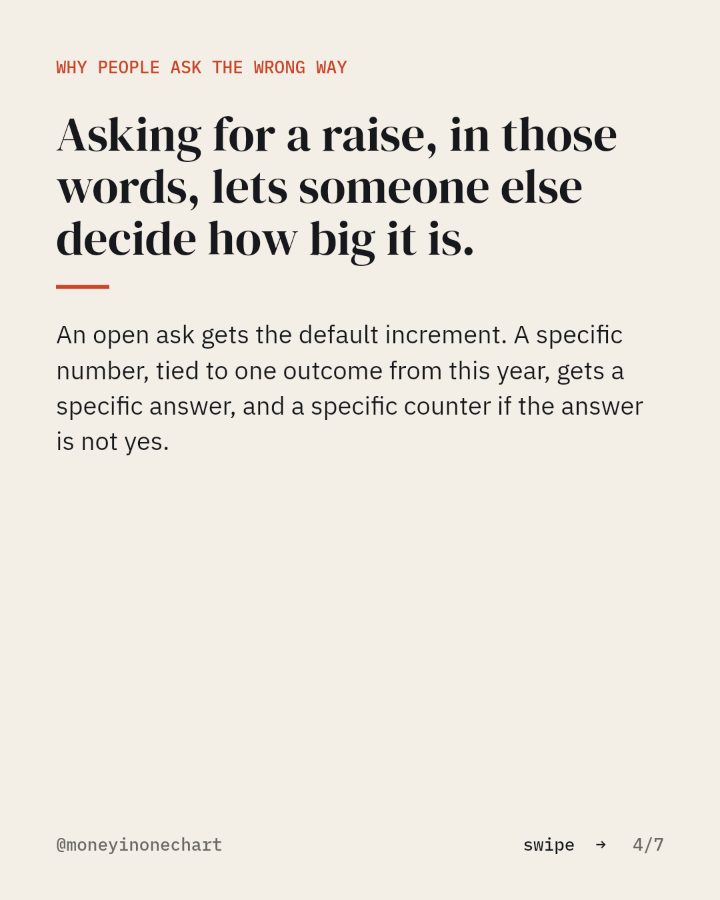 Slide 4 of 7: Asking for a raise, in those words, lets someone else decide how big it is.