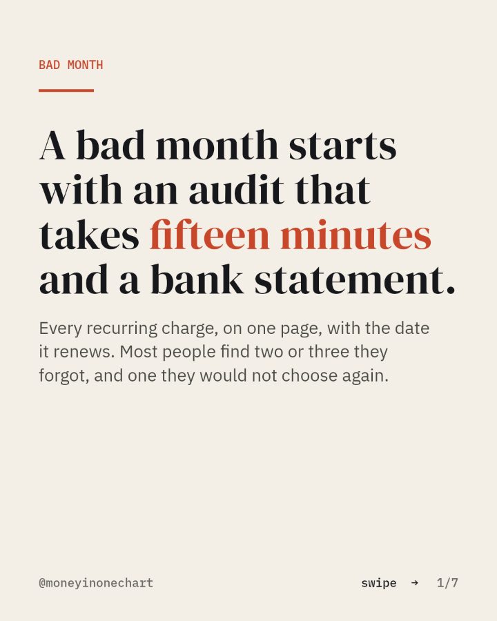 Slide 1 of 7: A bad month starts with an audit that takes fifteen minutes and a bank statement.