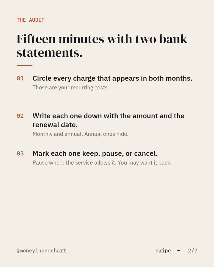 Slide 2 of 7: Fifteen minutes with two bank statements.