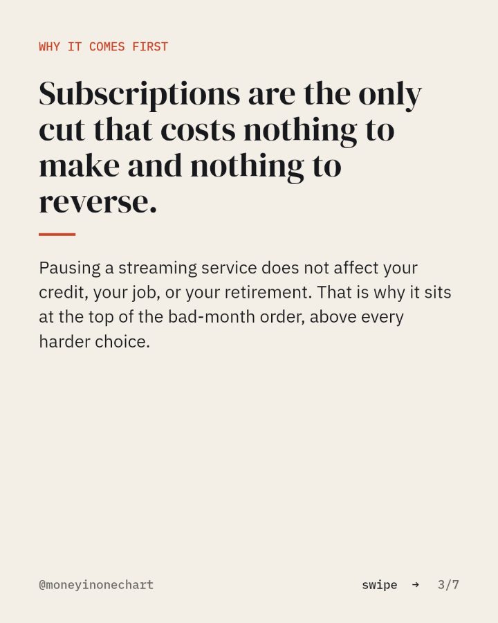 Slide 3 of 7: Subscriptions are the only cut that costs nothing to make and nothing to reverse.