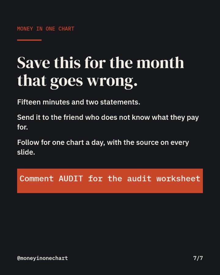 Slide 7 of 7: Save this for the month that goes wrong.