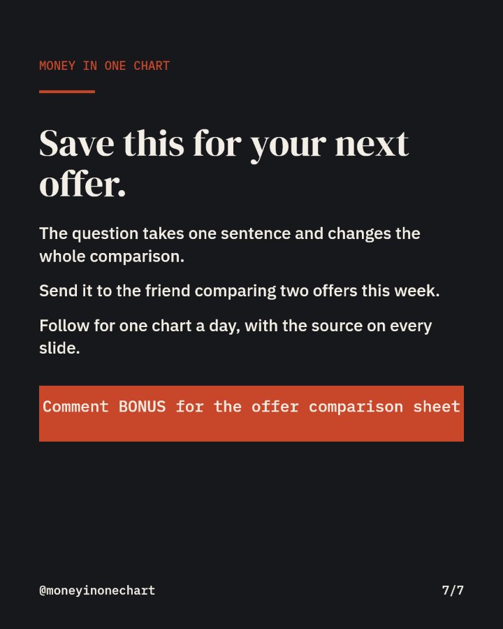 Slide 7 of 7: Save this for your next offer.