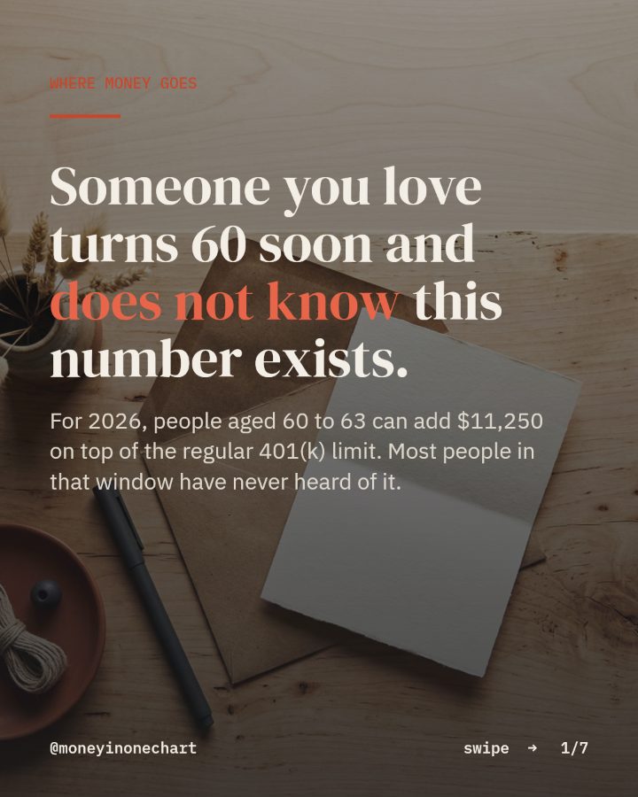 Slide 1 of 7: Someone you love turns 60 soon and does not know this number exists.