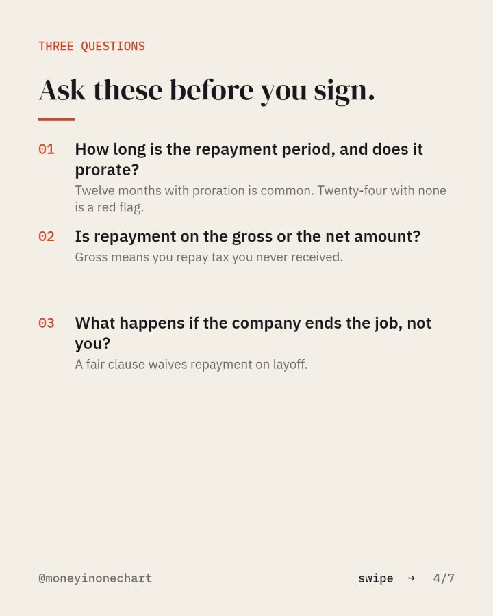 Slide 4 of 7: Ask these before you sign.