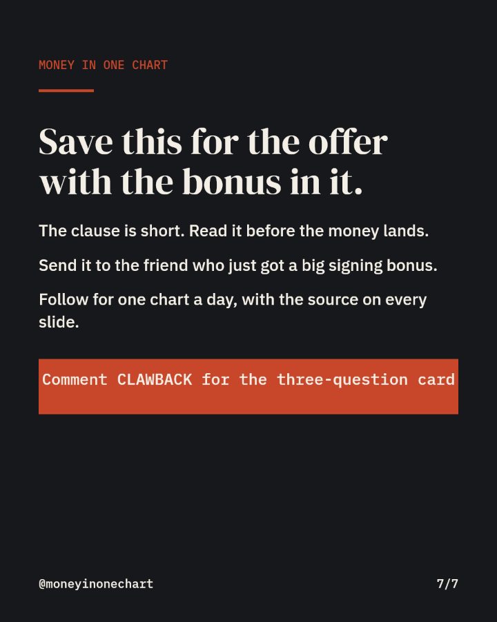 Slide 7 of 7: Save this for the offer with the bonus in it.