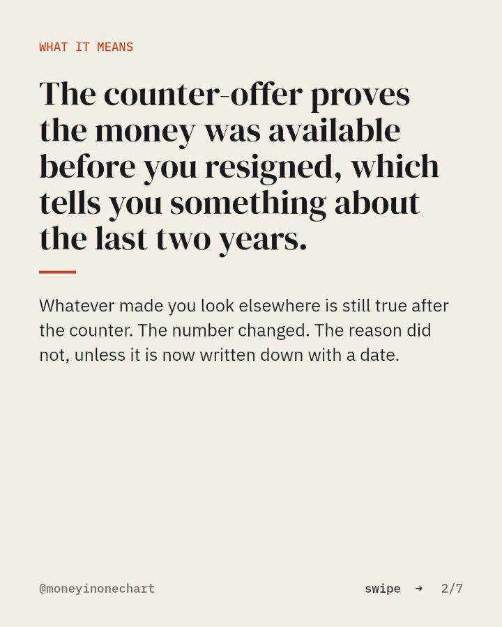 Slide 2 of 7: The counter-offer proves the money was available before you resigned, which tells you something about the last two years.