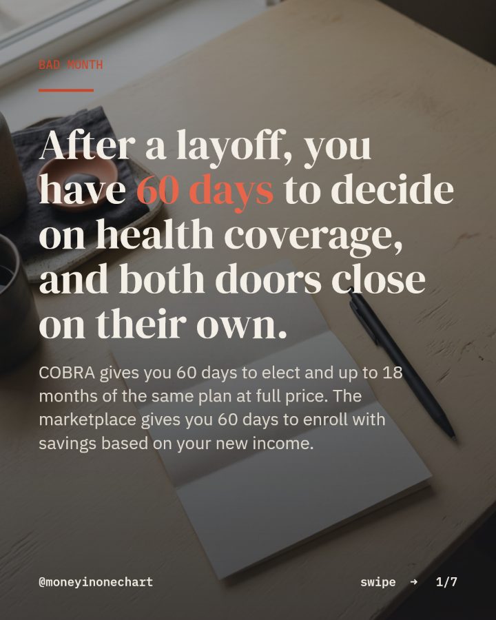 Slide 1 of 7: After a layoff, you have 60 days to decide on health coverage, and both doors close on their own.