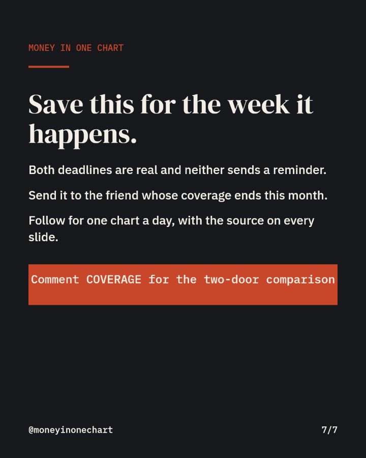 Slide 7 of 7: Save this for the week it happens.