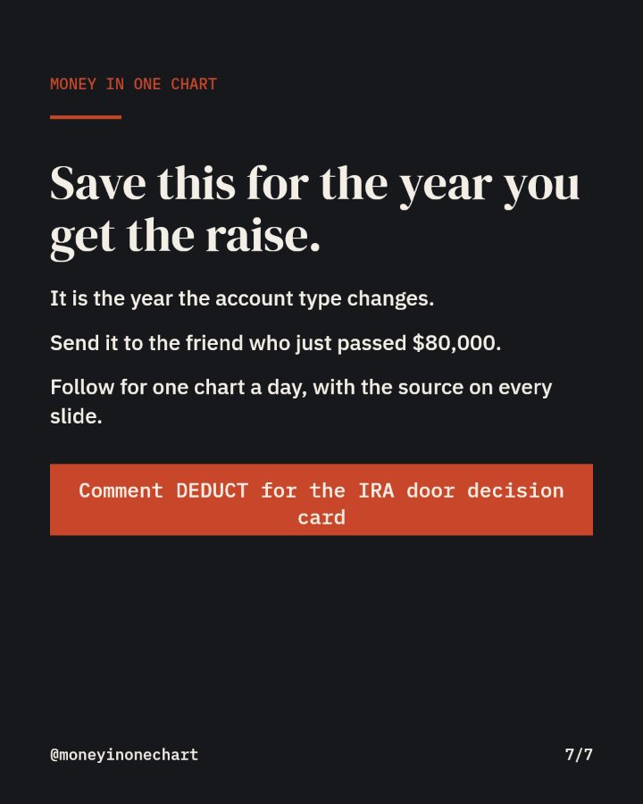 Slide 7 of 7: Save this for the year you get the raise.