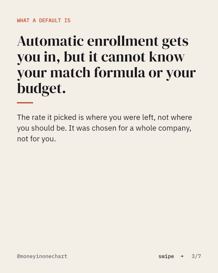 Slide 3 of 7: Automatic enrollment gets you in, but it cannot know your match formula or your budget.