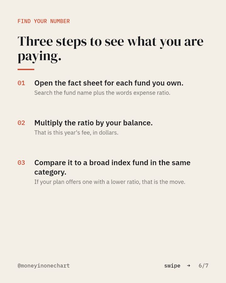 Slide 6 of 7: Three steps to see what you are paying.