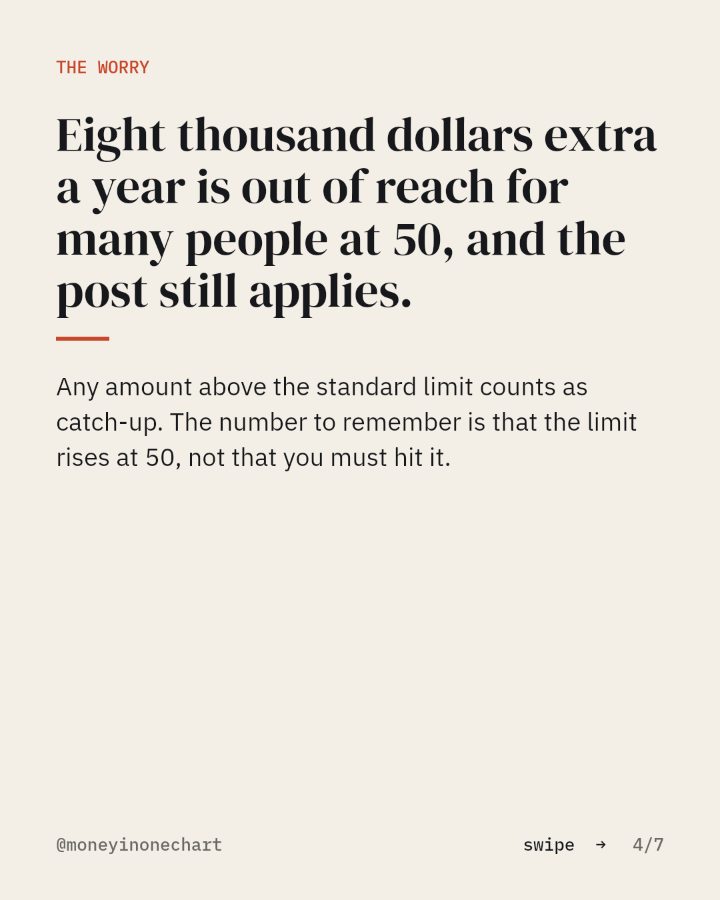 Slide 4 of 7: Eight thousand dollars extra a year is out of reach for many people at 50, and the post still applies.