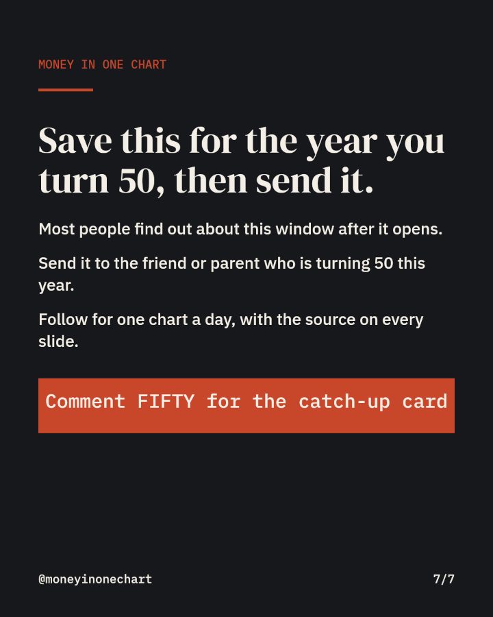 Slide 7 of 7: Save this for the year you turn 50, then send it.