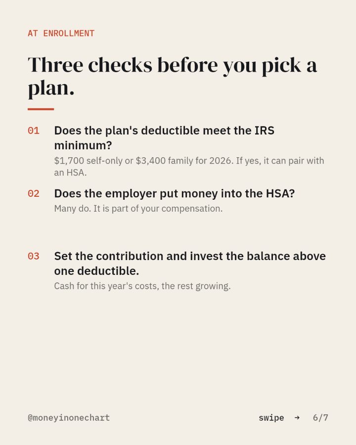 Slide 6 of 7: Three checks before you pick a plan.
