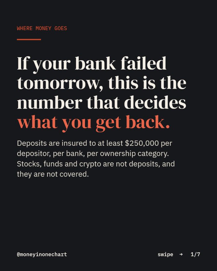 Slide 1 of 7: If your bank failed tomorrow, this is the number that decides what you get back.