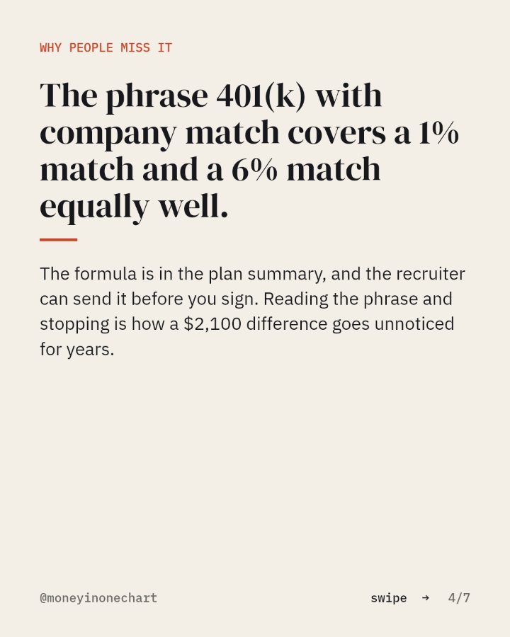 Slide 4 of 7: The phrase 401(k) with company match covers a 1% match and a 6% match equally well.