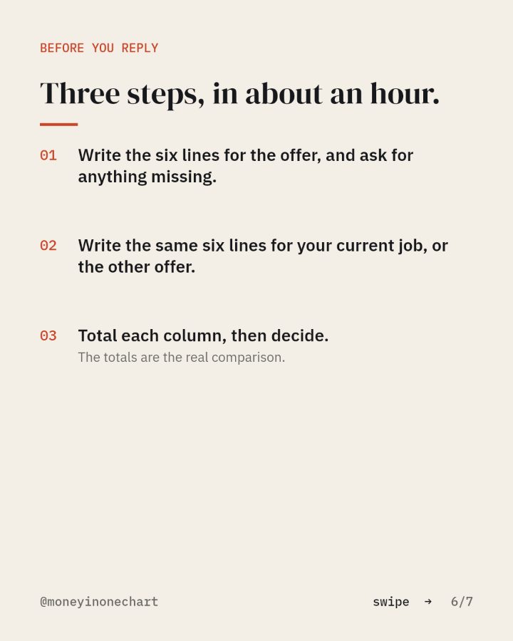 Slide 6 of 7: Three steps, in about an hour.