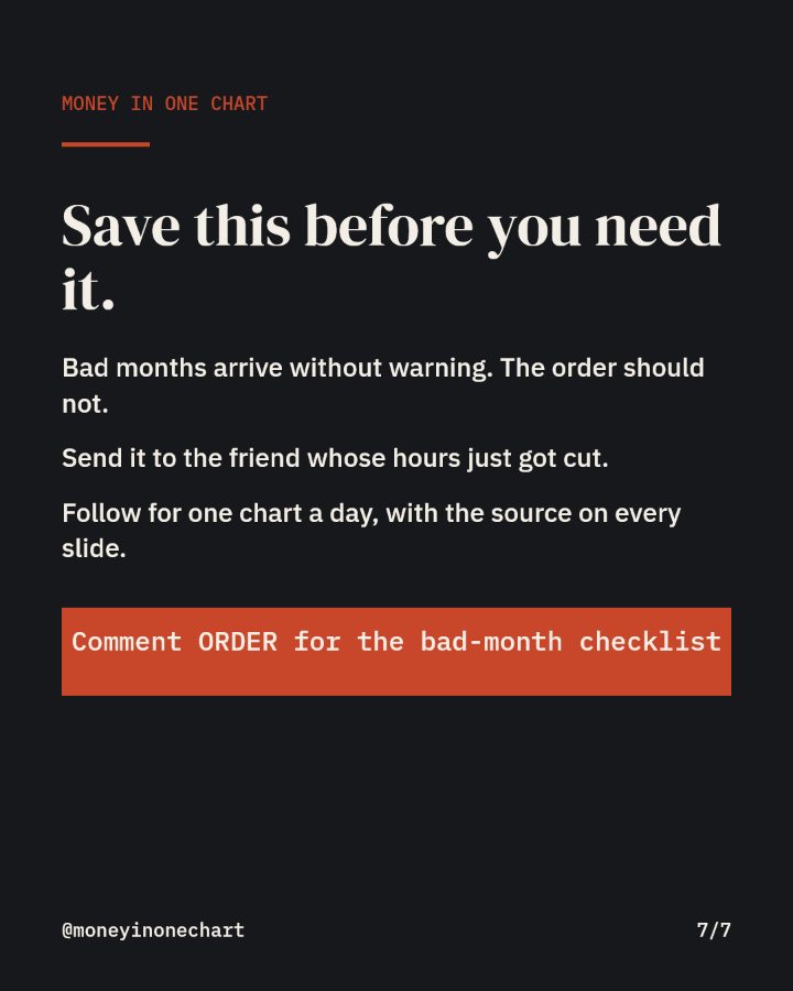 Slide 7 of 7: Save this before you need it.