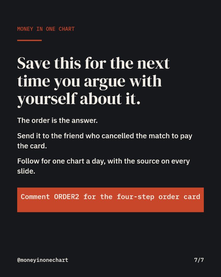 Slide 7 of 7: Save this for the next time you argue with yourself about it.