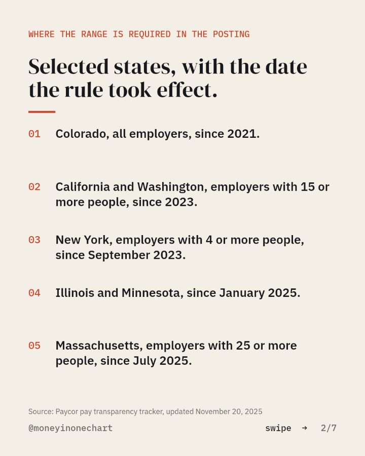 Slide 2 of 7: Selected states, with the date the rule took effect.