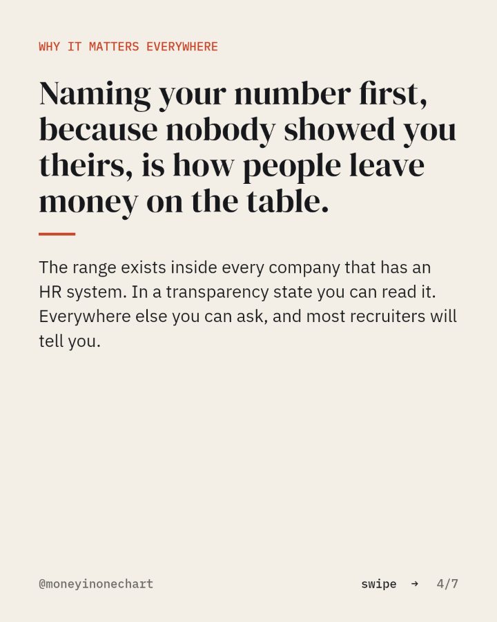 Slide 4 of 7: Naming your number first, because nobody showed you theirs, is how people leave money on the table.