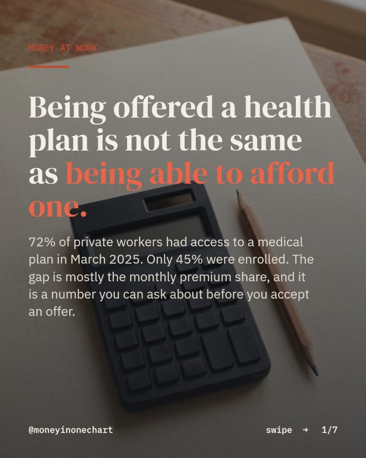 Slide 1 of 7: Being offered a health plan is not the same as being able to afford one.