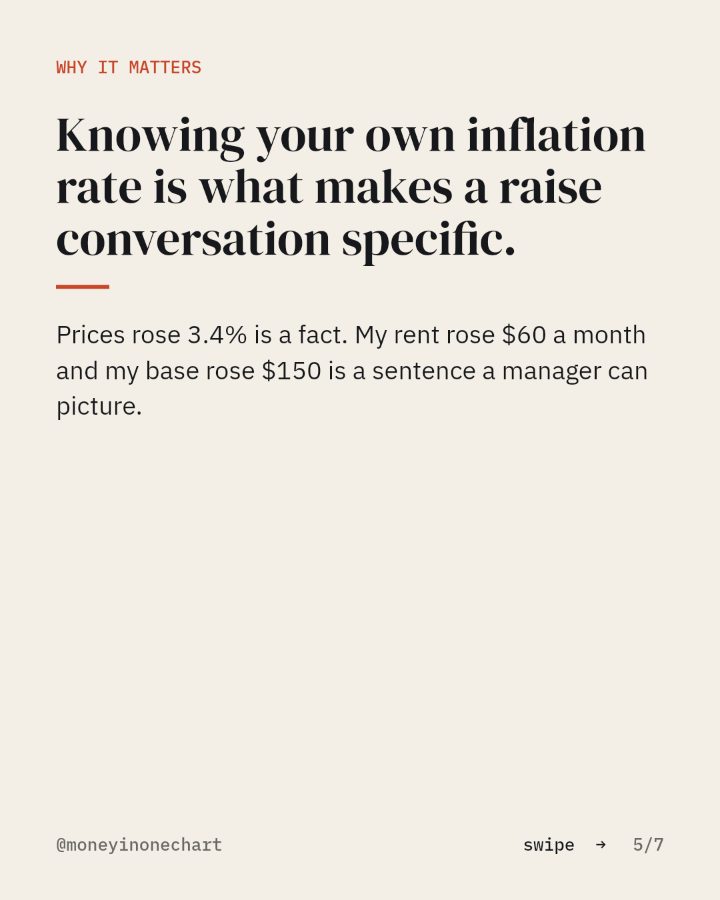 Slide 5 of 7: Knowing your own inflation rate is what makes a raise conversation specific.