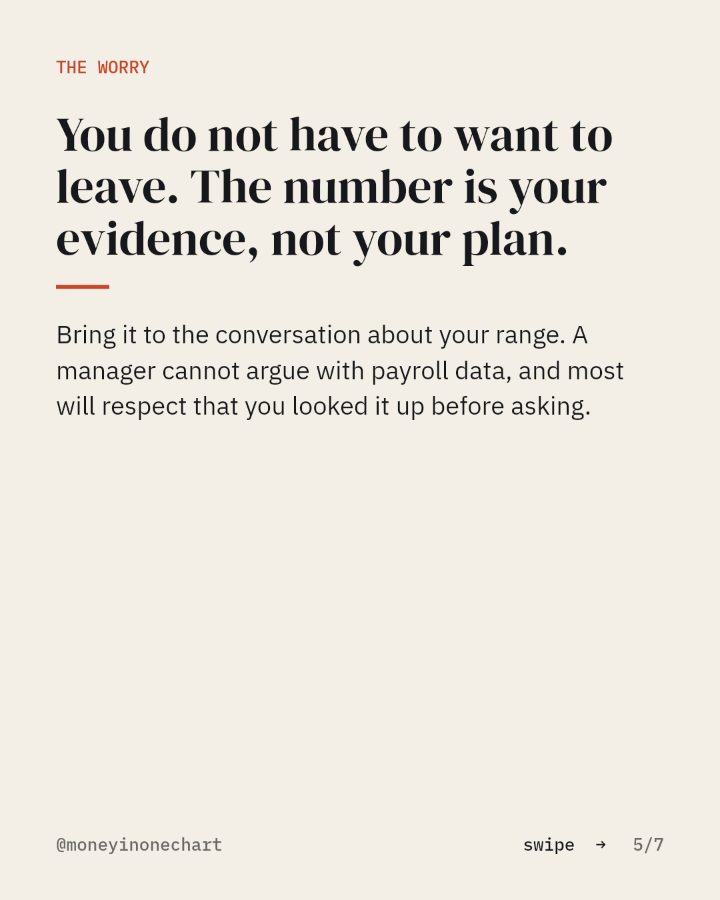 Slide 5 of 7: You do not have to want to leave. The number is your evidence, not your plan.