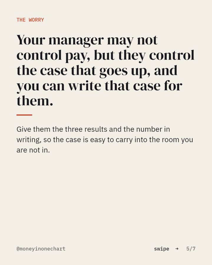 Slide 5 of 7: Your manager may not control pay, but they control the case that goes up, and you can write that case for them.