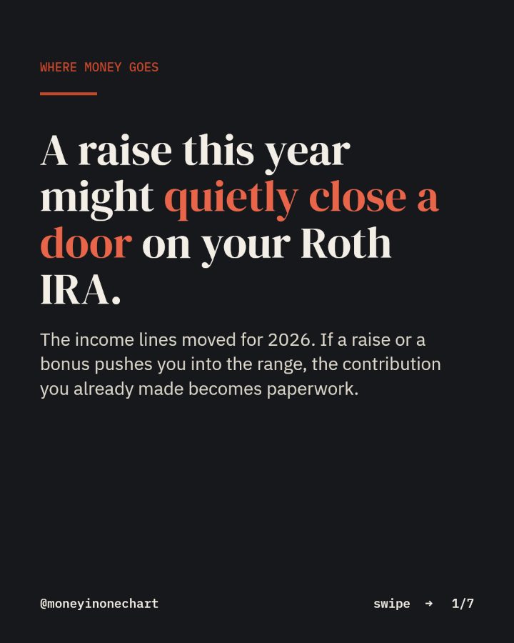 Slide 1 of 7: A raise this year might quietly close a door on your Roth IRA.