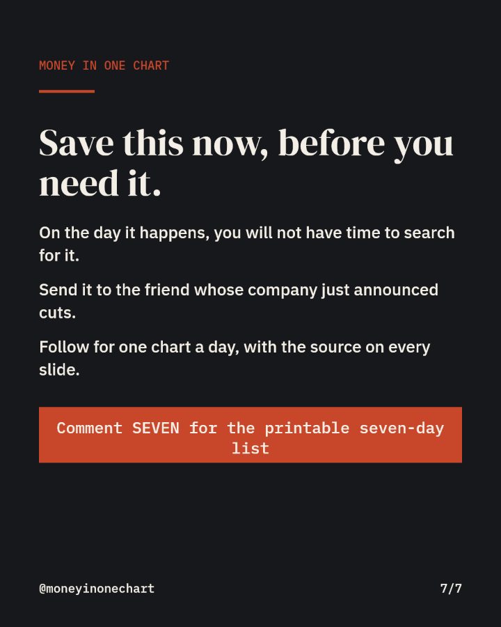Slide 7 of 7: Save this now, before you need it.