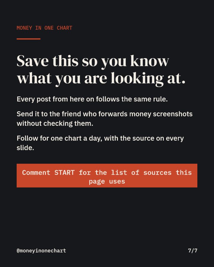 Slide 7 of 7: Save this so you know what you are looking at.