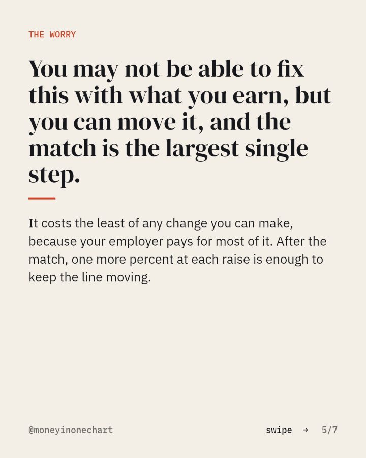 Slide 5 of 7: You may not be able to fix this with what you earn, but you can move it, and the match is the largest single step.
