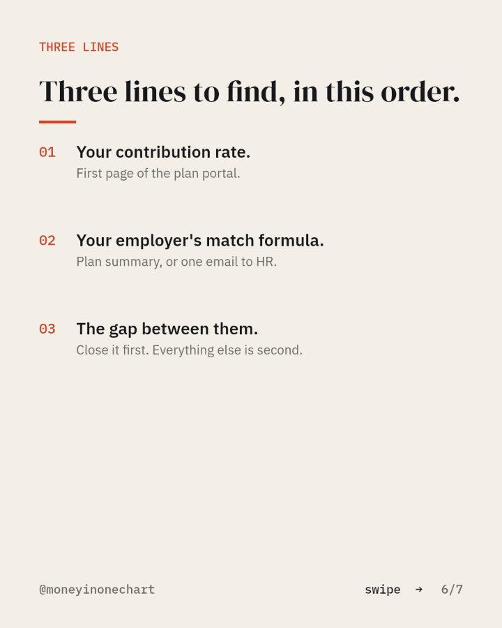 Slide 6 of 7: Three lines to find, in this order.