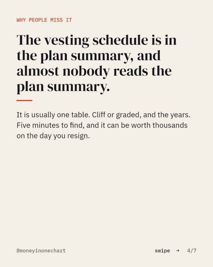 Slide 4 of 7: The vesting schedule is in the plan summary, and almost nobody reads the plan summary.
